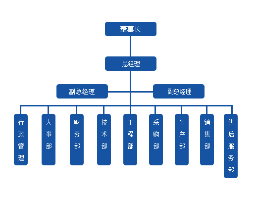 山西潤百泰公司組織架構(gòu)