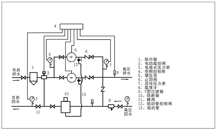 直聯(lián)調(diào)溫機(jī)組原理圖