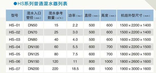 直連混水機組選型參數(shù)表