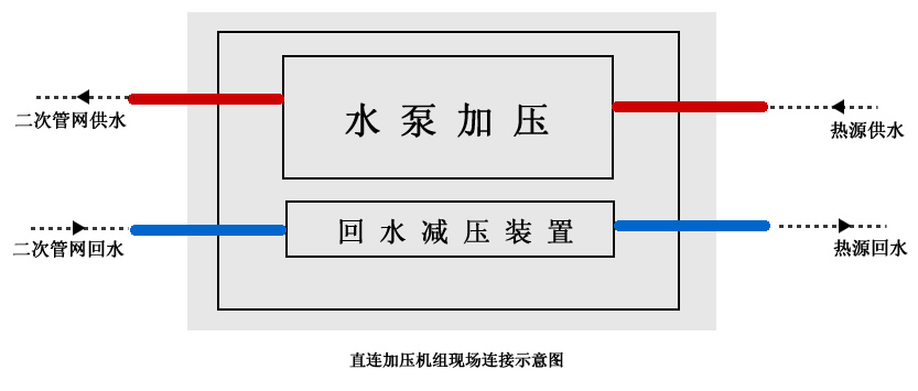 直聯(lián)供機(jī)組連接示意圖