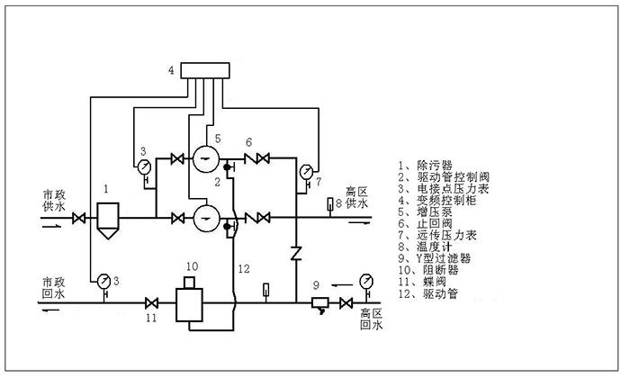 高層直連供暖機(jī)組工作原理圖