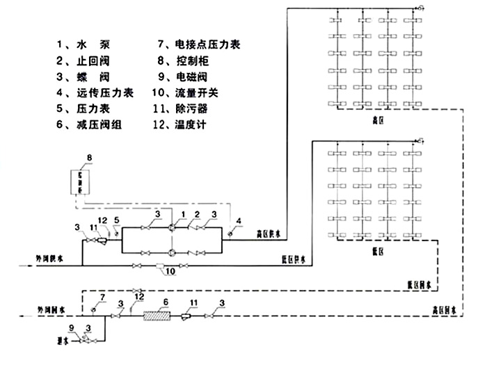 高低區(qū)直聯(lián)供機(jī)組連管示意圖