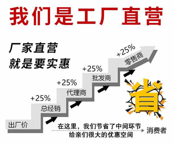 閉式直連供暖機組價格低