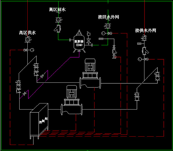 防爆型高低壓直連供暖機組圖